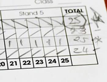 cpsa scores|Results .